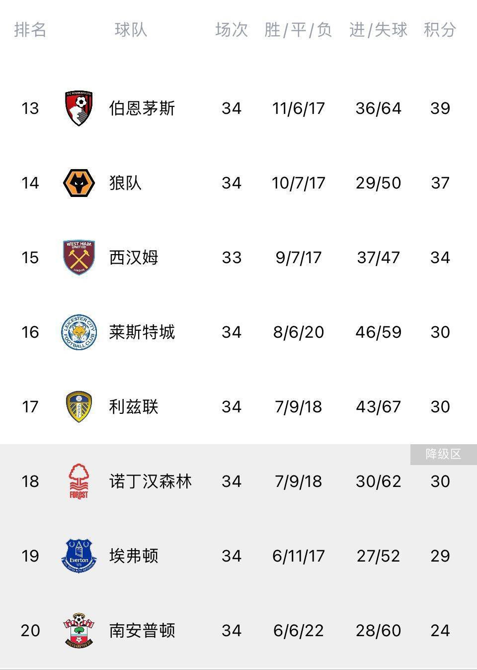 在第5轮欧联杯小组赛，罗马客场1-1战平塞尔维特。